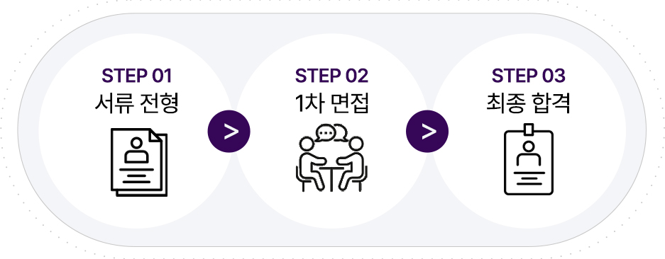 채용절차-mo